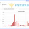 MoneyBot1 Pro EA Review3