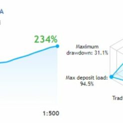 Number 6 Scalper EA Review2