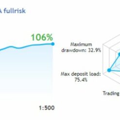 Number 6 Scalper EA Review3