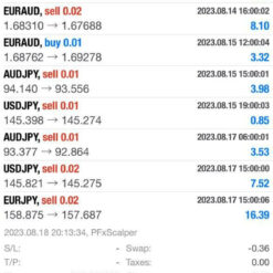 PFx Scalper EA Result3