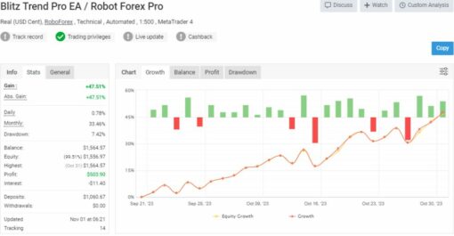 Prop Blitz TrendPro EA MT4 v4.2 - Image 3