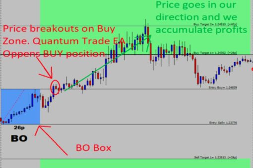 Quantum Trade EA