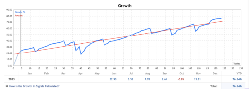 Quantum Trade EA