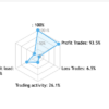 Quantum Trade EA