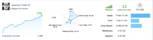 Quantum Trade EA