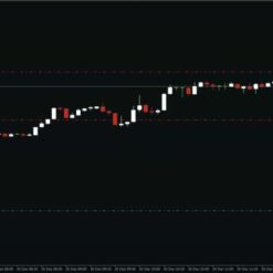 Reactor Scalper EA Setting