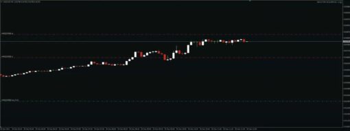 Reactor Scalper EA Setting