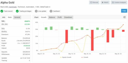 ALPHA GOLD EA Review