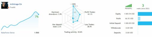 Arbitrage EA Review1