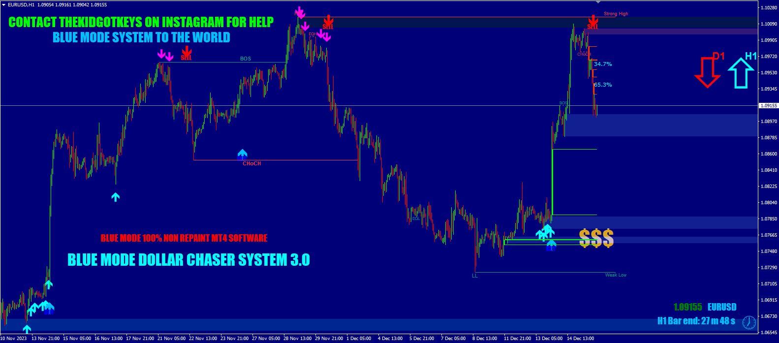 Blue Mode Doller Chaser System Setting
