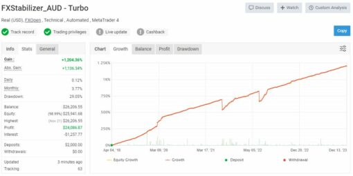 FXStabilizer Pro EA Review1