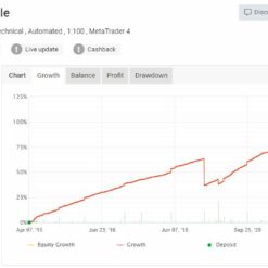 FXStabilizer Pro EA Review3