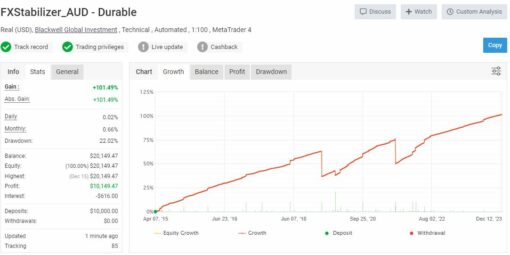 FXStabilizer Pro EA Review3