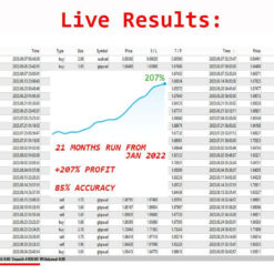 Multi Sniper EA Result1