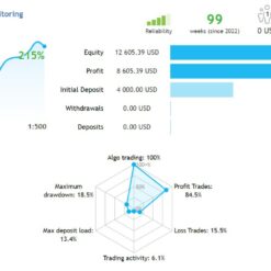 Multi Sniper EA Result2