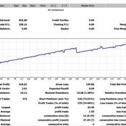 PROSPERITY RISING EA