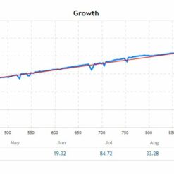ScalpBot2 EA Review2