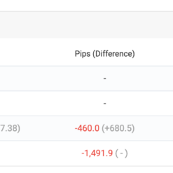 SoftechFX Funded Prop EA