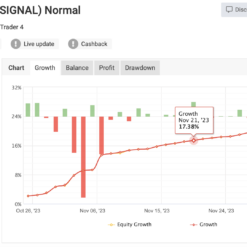SoftechFX Funded Prop EA