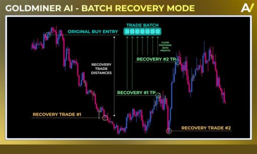 GoldMiner AI EA