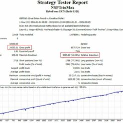 New Stable Profit MaxTrio EA