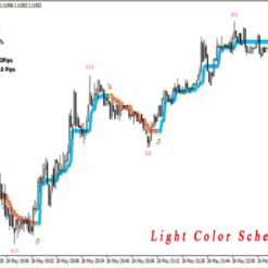 PipFinite Trend Laser EA