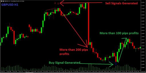 Quantum Trend Sniper Indicator MT4 v1.2 Without DLL - Image 2