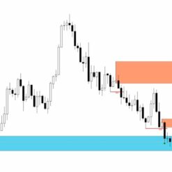 Auto Orderblock With Break Of Structure