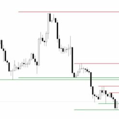Auto Orderblock With Break Of Structure