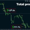 Oracle Scalper Results3