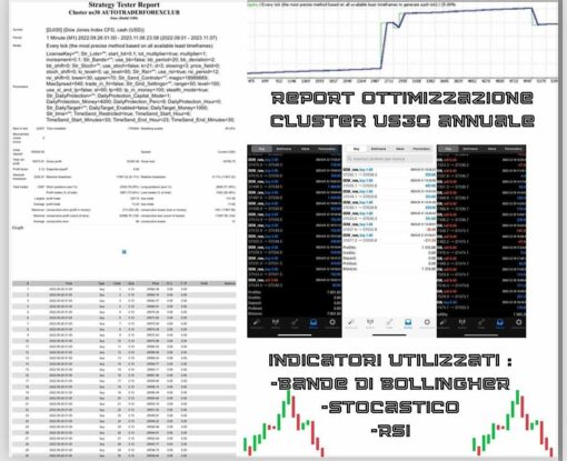 Cluster US30 EA Review1