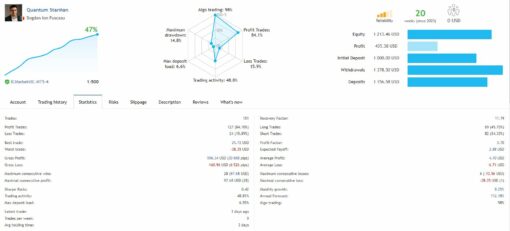 Quantum StarMan EA Review