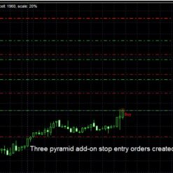 Riskless Pyramid EA Review2