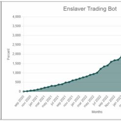 Scalping Enslaver EA Review