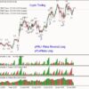 Weis Wave With Alert Setting