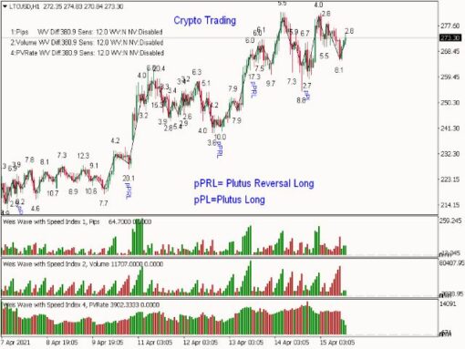 Weis Wave With Alert Setting