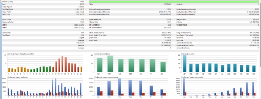 Bitcoin Wizard v1.8 MT4 With SetFiles - Image 3