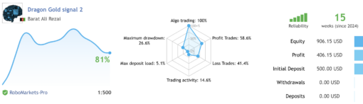 Dragon Gold EA Review1