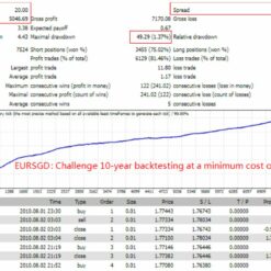 TopBottom EA Review2