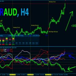 Best Currency Strength Indicator Review2