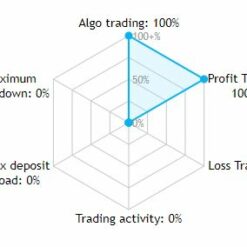 CyberVision EA Review