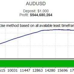 Forex Scalping EA BackTesting2