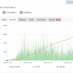 Forex Scalping EA Results1