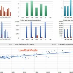 Gold Garden EA Review2