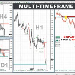 TPSpro RFI Levels Review2
