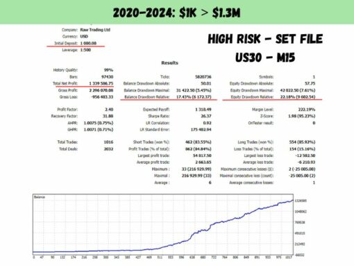 US30 Scalper EA V1.4 MT4 With SetFile - Image 3
