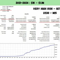 US30 Scalper EA Backtesting2