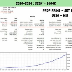 US30 Scalper EA Backtesting3