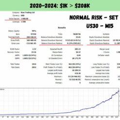 US30 Scalper EA Backtesting4
