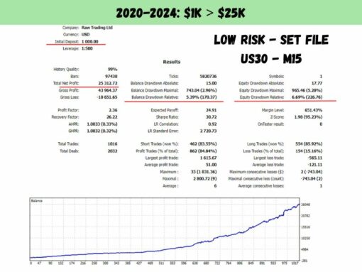 US30 Scalper EA V1.4 MT4 With SetFile - Image 7